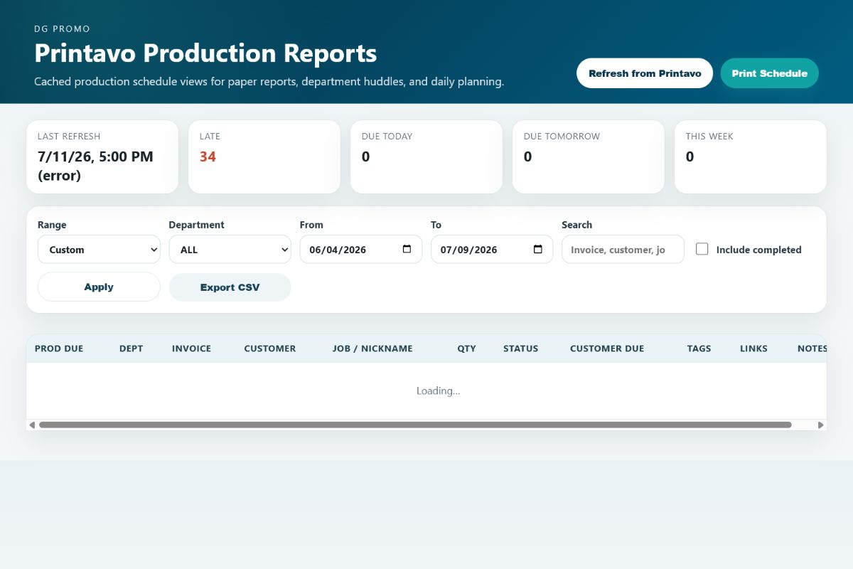 Public production reporting dashboard with date and department controls.
